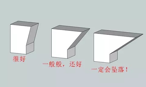 10個建模技巧，讓你打印想要的3D模型